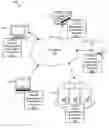 Fig. 01 - Collaborative product lifecycle management