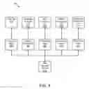 Fig. 04 - Collaborative product lifecycle management