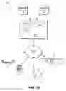 Fig. 11 - Interfacing with a relational database for multi-dimensional analysis via a spreadsheet application