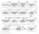 Fig. 01 - DISCOVERY MANAGEMENT METHOD AND SYSTEM