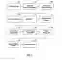 Fig. 02 - DISCOVERY MANAGEMENT METHOD AND SYSTEM