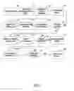 Fig. 03 - DISCOVERY MANAGEMENT METHOD AND SYSTEM