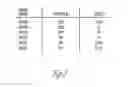 Fig. 07 - SEARCH ENGINE USING NAME CLUSTERING