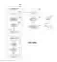 Fig. 31 - M2M Ontology Management And Semantics Interoperability