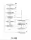 Fig. 32 - M2M Ontology Management And Semantics Interoperability