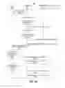 Fig. 37 - M2M Ontology Management And Semantics Interoperability