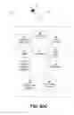Fig. 56 - M2M Ontology Management And Semantics Interoperability