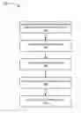 Fig. 01 - Ordering of bookmarks for objects in a social networking system
