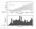 Fig. 22 - Multiplex analysis of molecules in single cells by image correlation