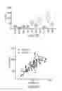 Fig. 25 - Multiplex analysis of molecules in single cells by image correlation