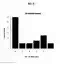 Fig. 07 - SUBTYPING LUNG CANCERS