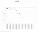 Fig. 20 - SUBTYPING LUNG CANCERS