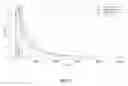Fig. 29 - Detecting fetal sub-chromosomal aneuploidies