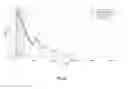 Fig. 30 - Detecting fetal sub-chromosomal aneuploidies