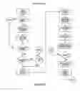 Fig. 41 - Secure medicament dispensing cabinet, method and system