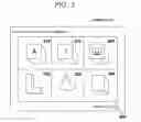 Fig. 06 - User authentication security system