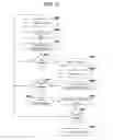 Fig. 07 - User authentication security system