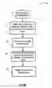 Fig. 02 - E-learning utilizing remote proctoring and analytical metrics captured during training and testing