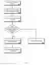 Fig. 05 - Rollback feature