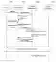 Fig. 01 - Managing access of user information by third party applications