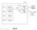 Fig. 07 - Managing access of user information by third party applications