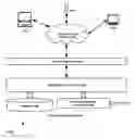 Fig. 01 - Integrated collaboration platform for contextual communication
