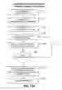 Fig. 22 - Display device content selection through viewer identification and affinity prediction
