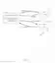 Fig. 05 - Recommender evaluation based on tokenized messages