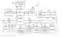 Fig. 01 - Predicting and enhancing document ingestion time