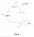 Fig. 04 - Parallel retrieval of training data from multiple producers for machine learning systems