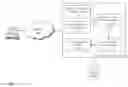 Fig. 01 - Customer Relationship Capacity Planning