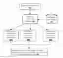 Fig. 01 - METHOD AND SYSTEM FOR SCHEDULING MEETINGS