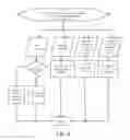 Fig. 12 - DERIVATION OF OPERATING ENTITIES AND METRICS FROM COLLABORATION DATA OBTAINED FROM COMPUTING SYSTEMS