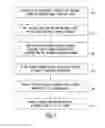 Fig. 07 - Systems and methods for preferred payments using beacons