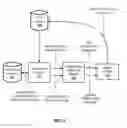 Fig. 03 - DETERMINING AN ASPECT OF A PHYSICAL LOCATION BASED ON INTERACTIONS ASSOCIATED WITH THE PHYSICAL LOCATION