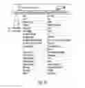 Fig. 22 - Method and system for integration among content publication, advertisement services and rewards collection