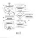 Fig. 32 - Method and system for integration among content publication, advertisement services and rewards collection