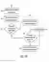 Fig. 33 - Method and system for integration among content publication, advertisement services and rewards collection