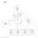 Fig. 02 - Management of an advertising exchange using email data