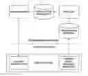 Fig. 01 - Extracting predictive segments from sampled data