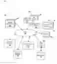 Fig. 01 - Retargeting in a search environment