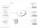 Fig. 01 - Sponsorship System