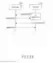 Fig. 15 - Banner display method of electronic device and electronic device thereof