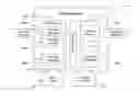 Fig. 01 - Dynamically adaptable real-time customer experience manager and/or associated method