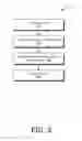 Fig. 05 - Migration of Battery Powered Devices