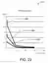 Fig. 25 - Migration of Battery Powered Devices