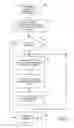 Fig. 06 - Client management tool system and method