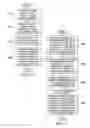 Fig. 17 - Transforming sensory representations