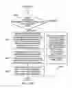 Fig. 19 - Transforming sensory representations