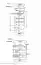 Fig. 10 - Device and method for computing amount of drift and charged particle beam system